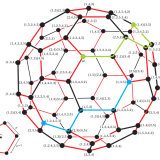 Cayley graph for non-Abelian simple group