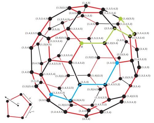 Cayley graph